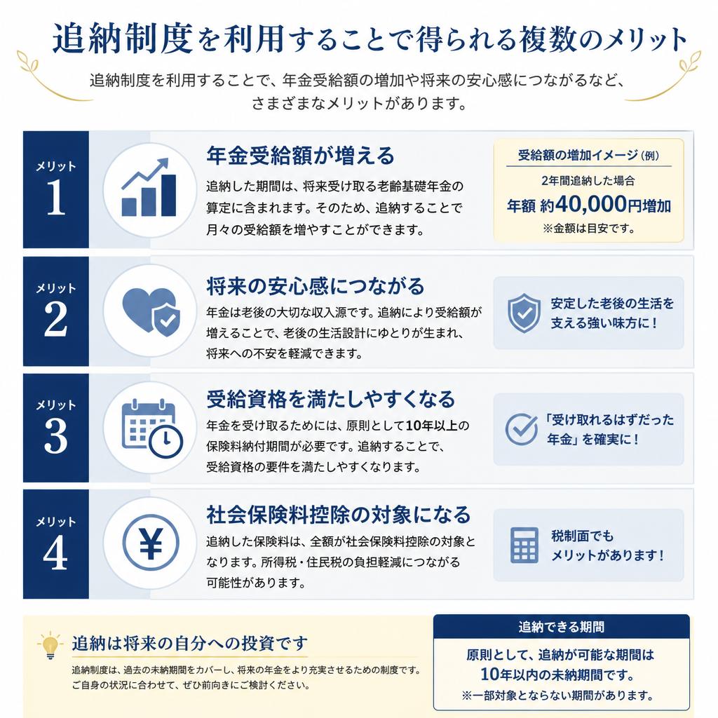 3. 追納のメリット