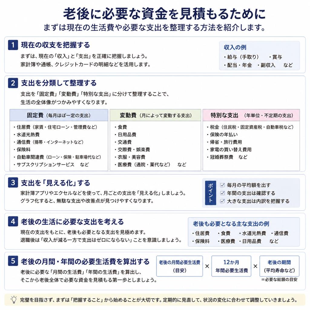 あなたに必要な老後資金を知るための準備